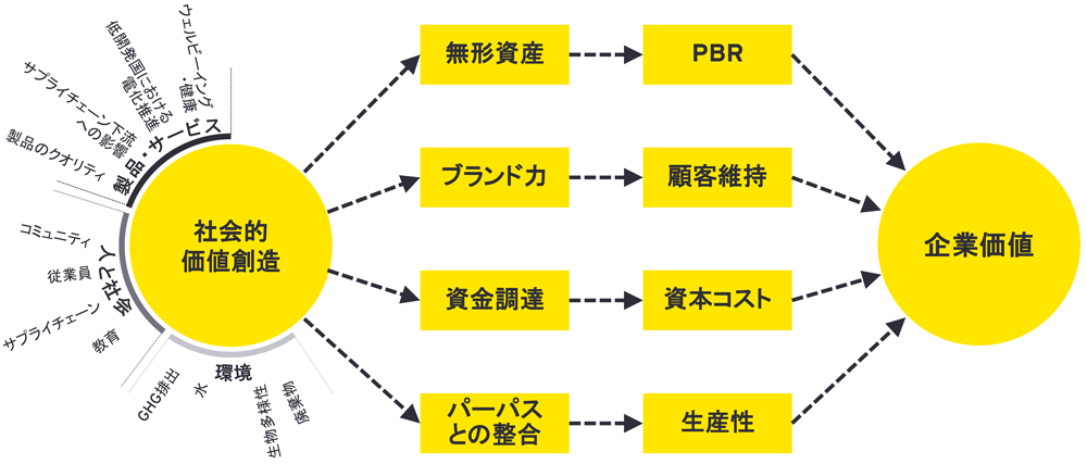 EY Japan気候変動・サステナビリティ・サービス（CCaSS）