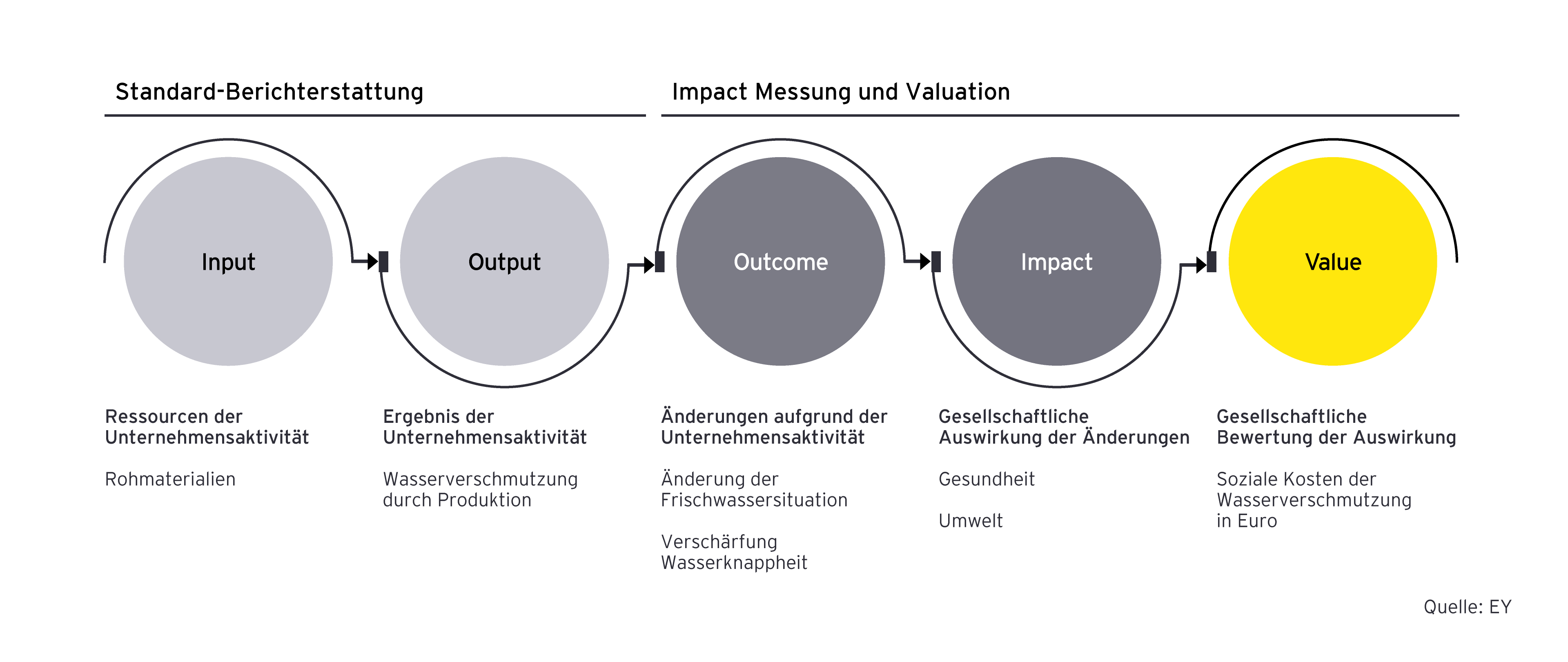 Erweiterte Wirklogik