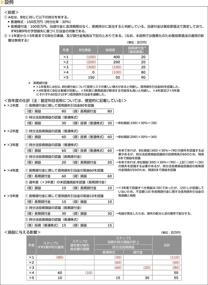 設例