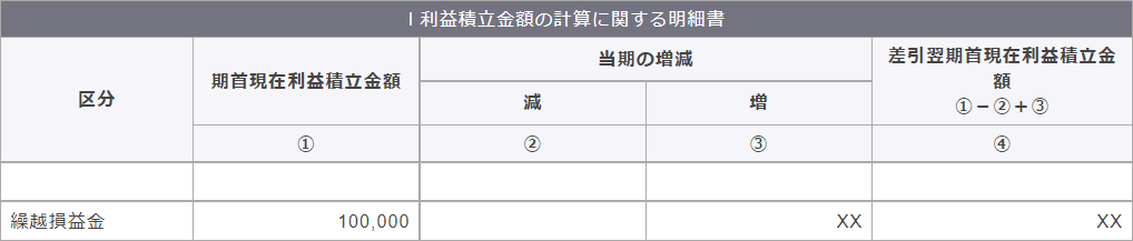 別表五（一）　利益積立金額及び資本金等の額の計算に関する明細書