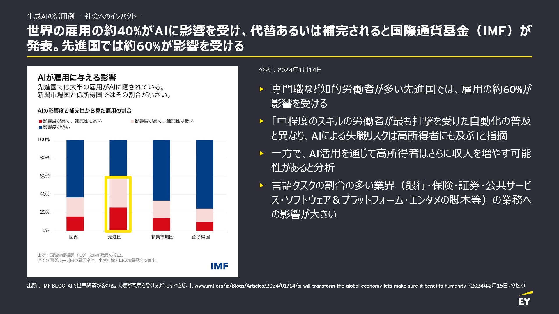 世界の雇用の約40%がAIに影響を受け、代替あるいは補完されると国際通貨基金（IMF）が発表。先進国では約60%が影響を受ける