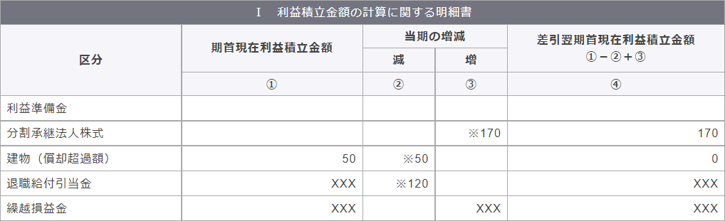 別表5（1）　利益積立金額および資本金等の額の計算に関する明細書