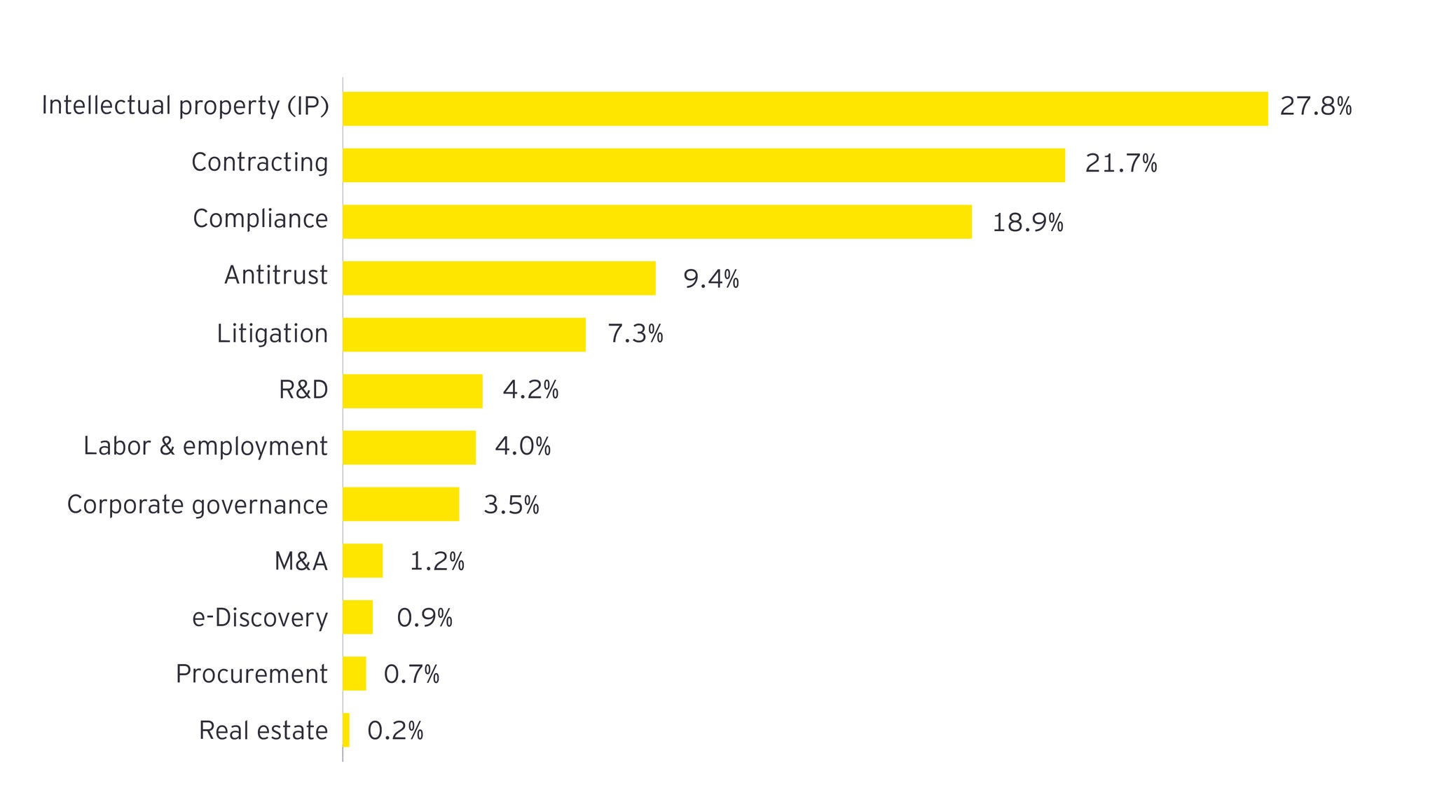 ey-copy-of-global-life-sciences-legal-function-survey-Q-14-3840x2560