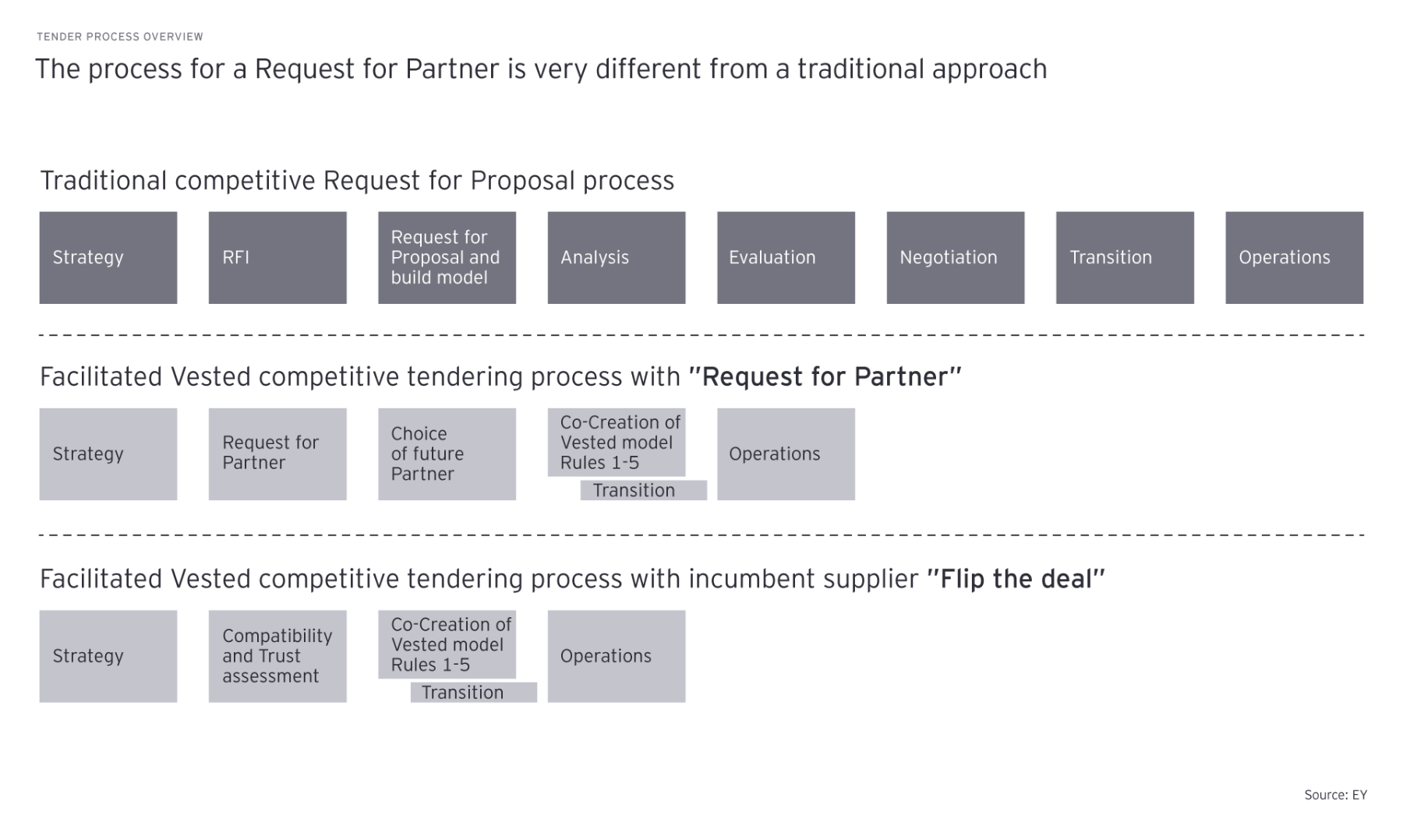 tender process overview