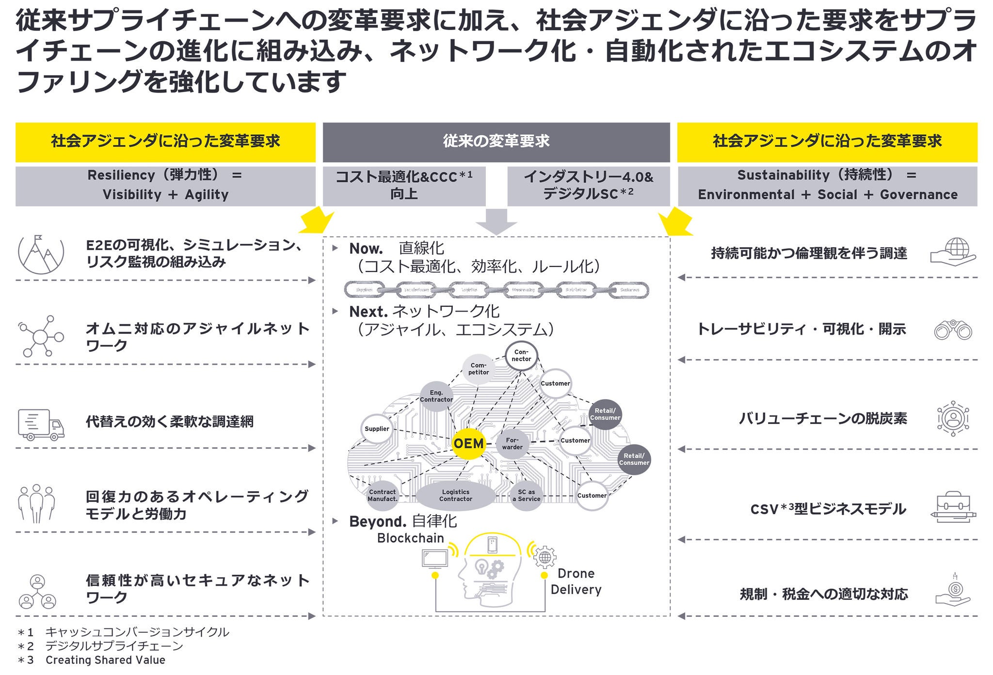 supply-chain-operations-01