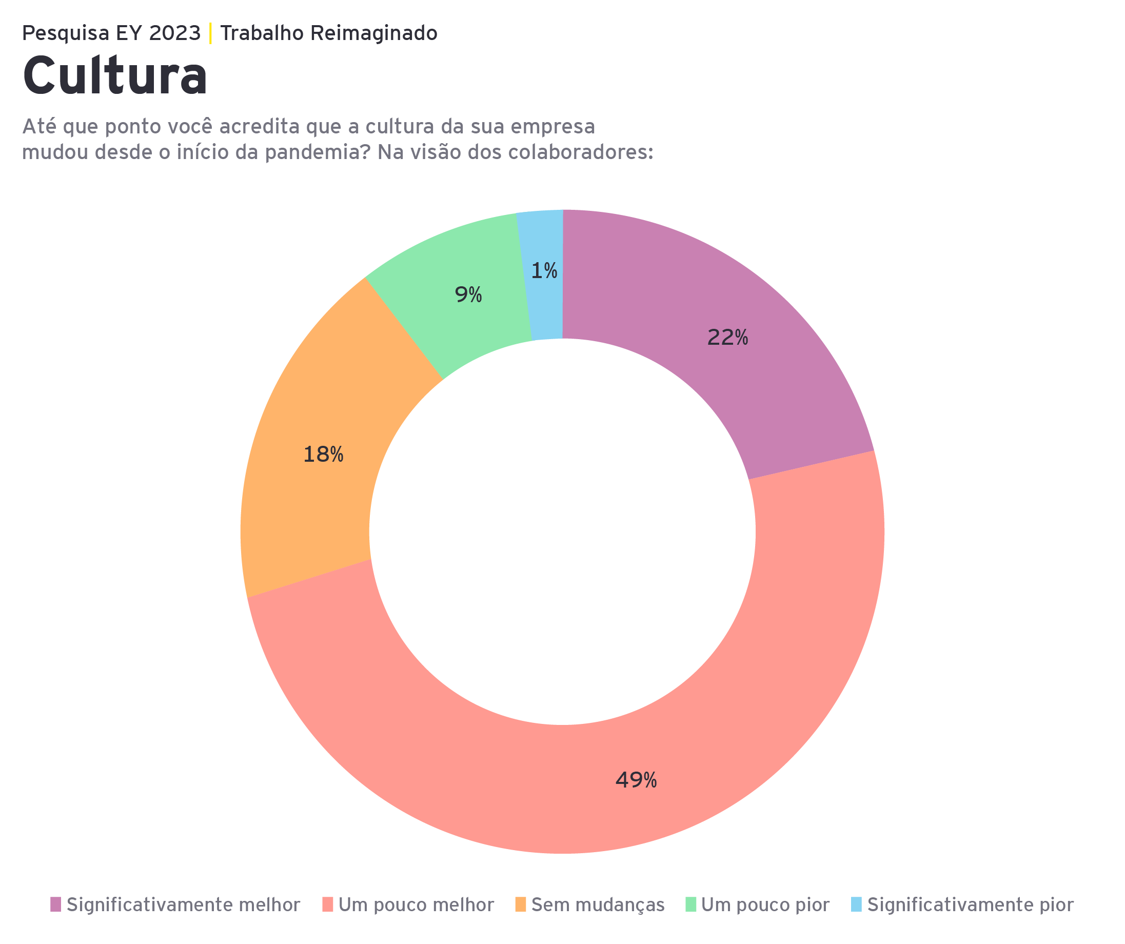 gráfico cultura