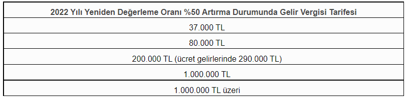 enflasyon-ve-gelir-vergisi-tarife-degisikligi