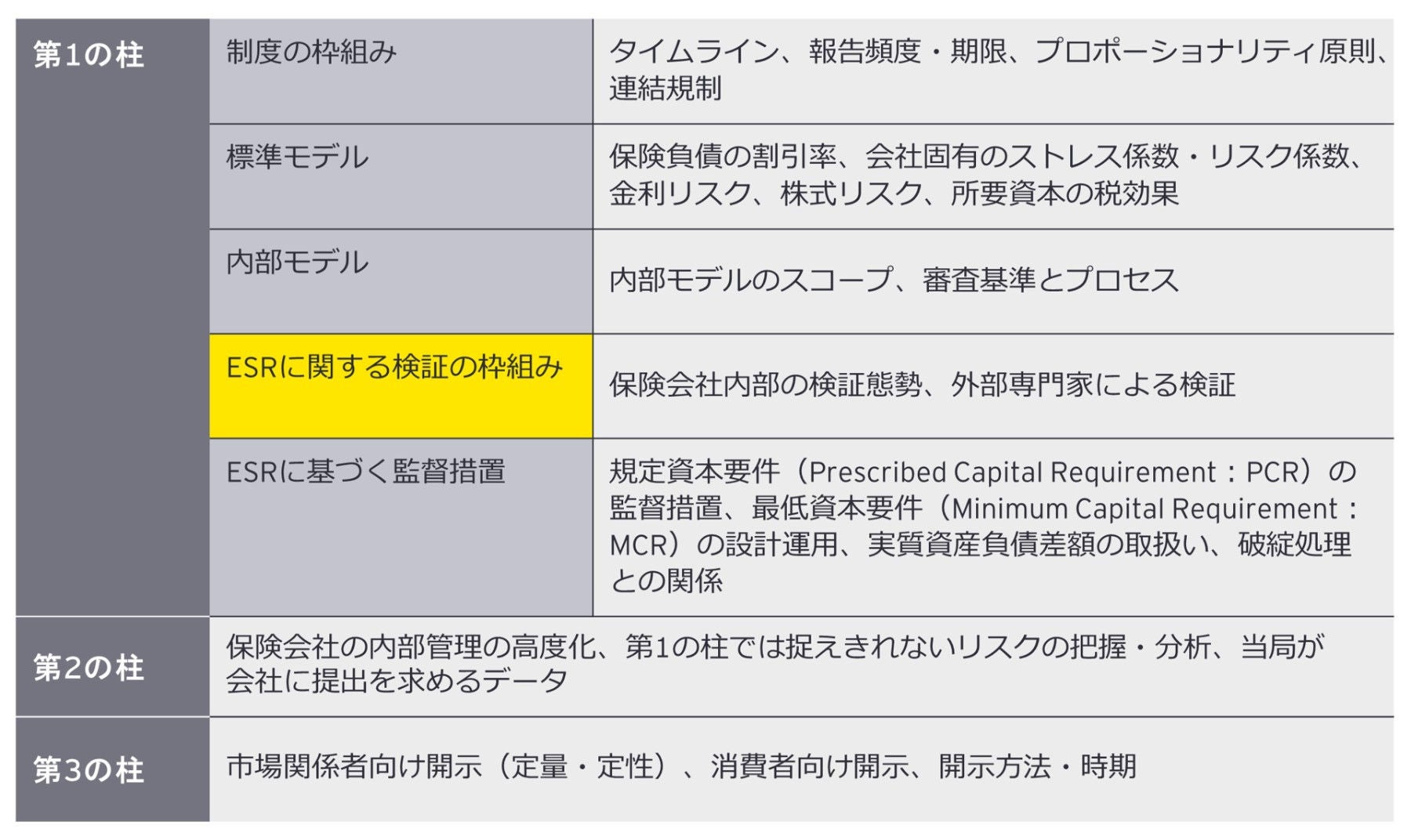 図1：経済価値ベースのソルベンシー規制等に関する基準の最終化に向けた検討状況について