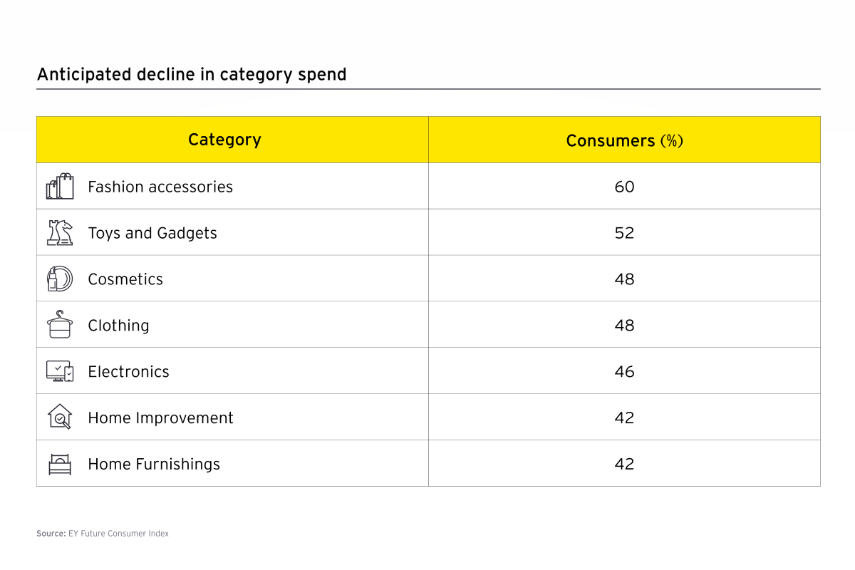 POV Graphic table