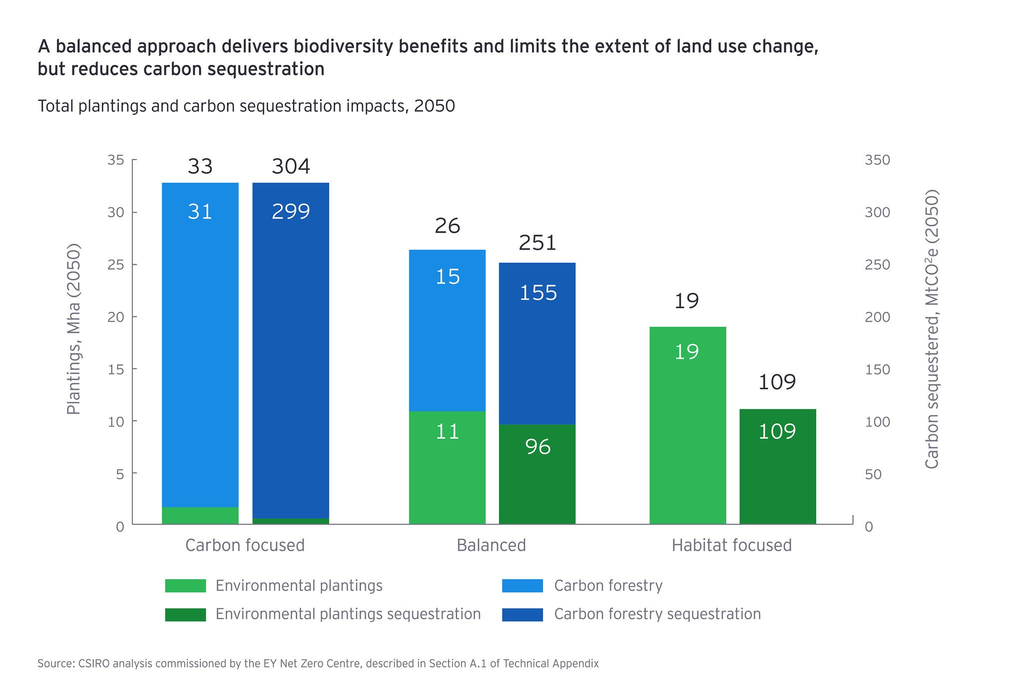 ey-nzc-report-australias-nature-positive-advantage-image-2