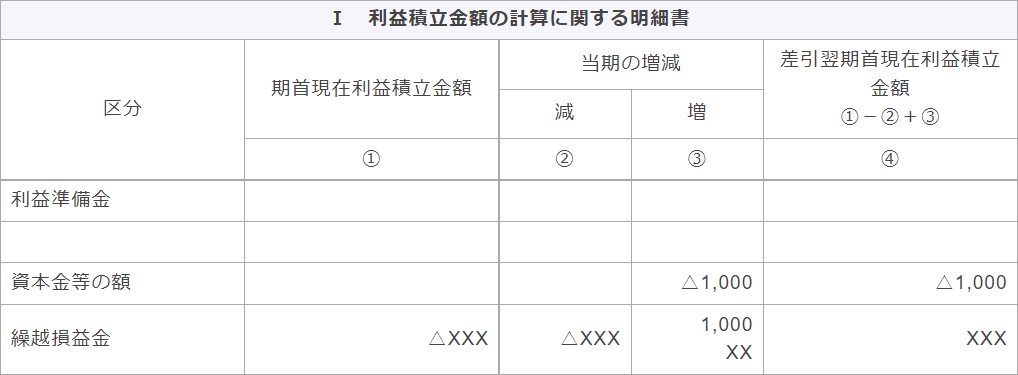 Ⅰ　利益積立金額の計算に関する明細書