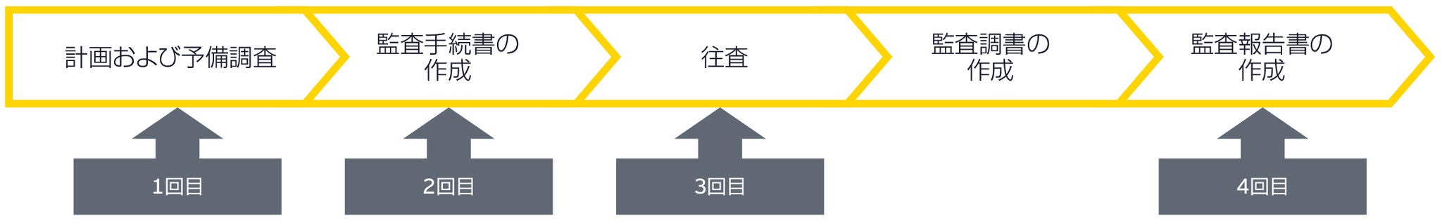 内部監査品質の継続的モニタリングサービス