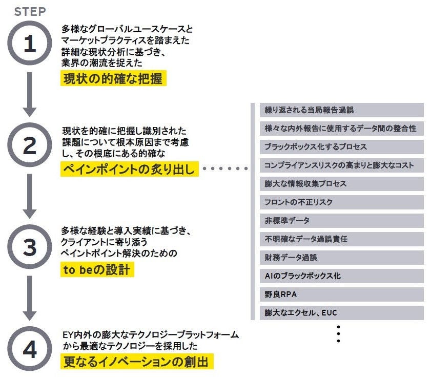 data-governance-and-legtech-innovation-service