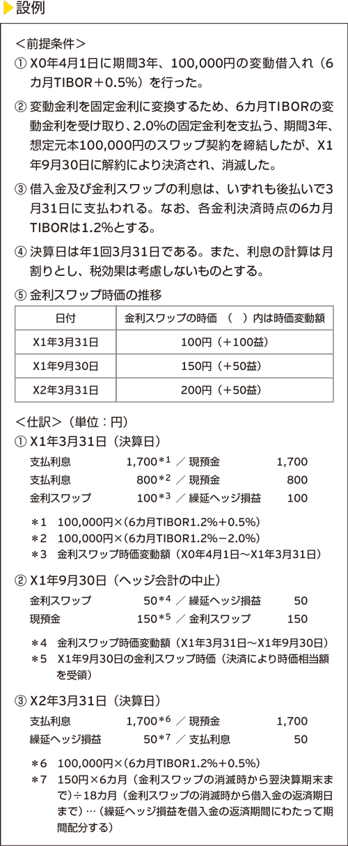 設例