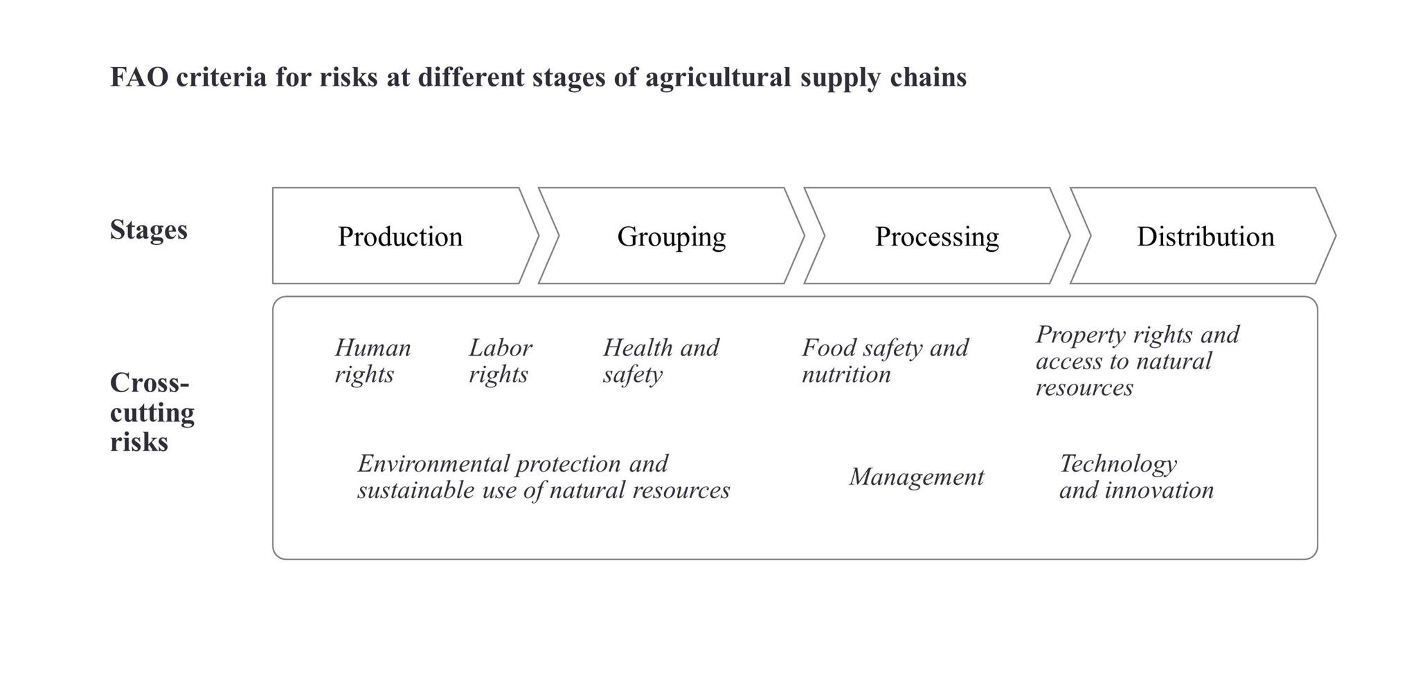 ey-fao-risks