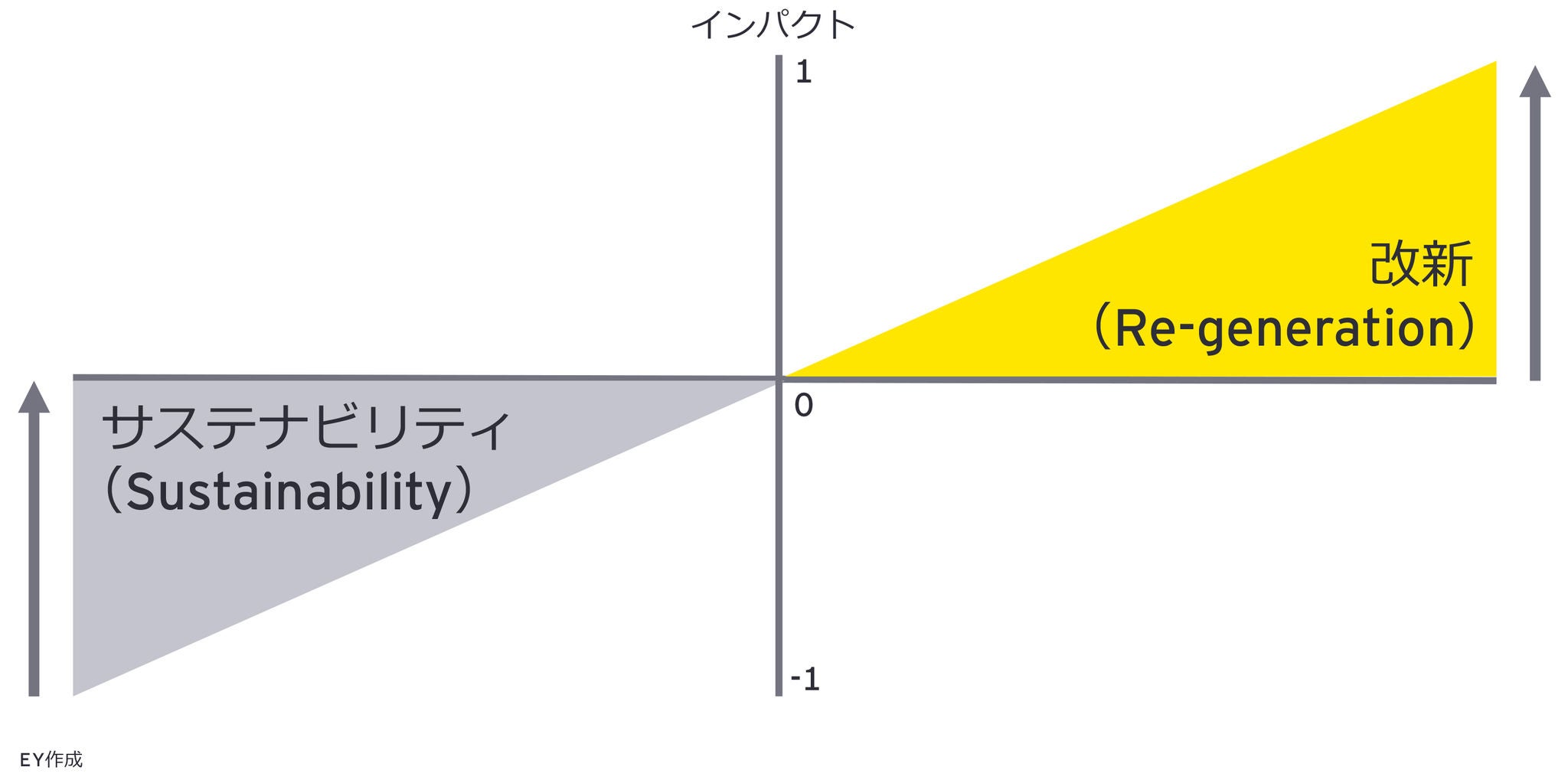 ポジティブな効果を生み出す取り組みに向けた ツーリズムの改新