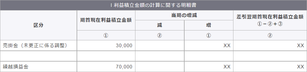 別表五（一）　利益積立金額及び資本金等の額の計算に関する明細書