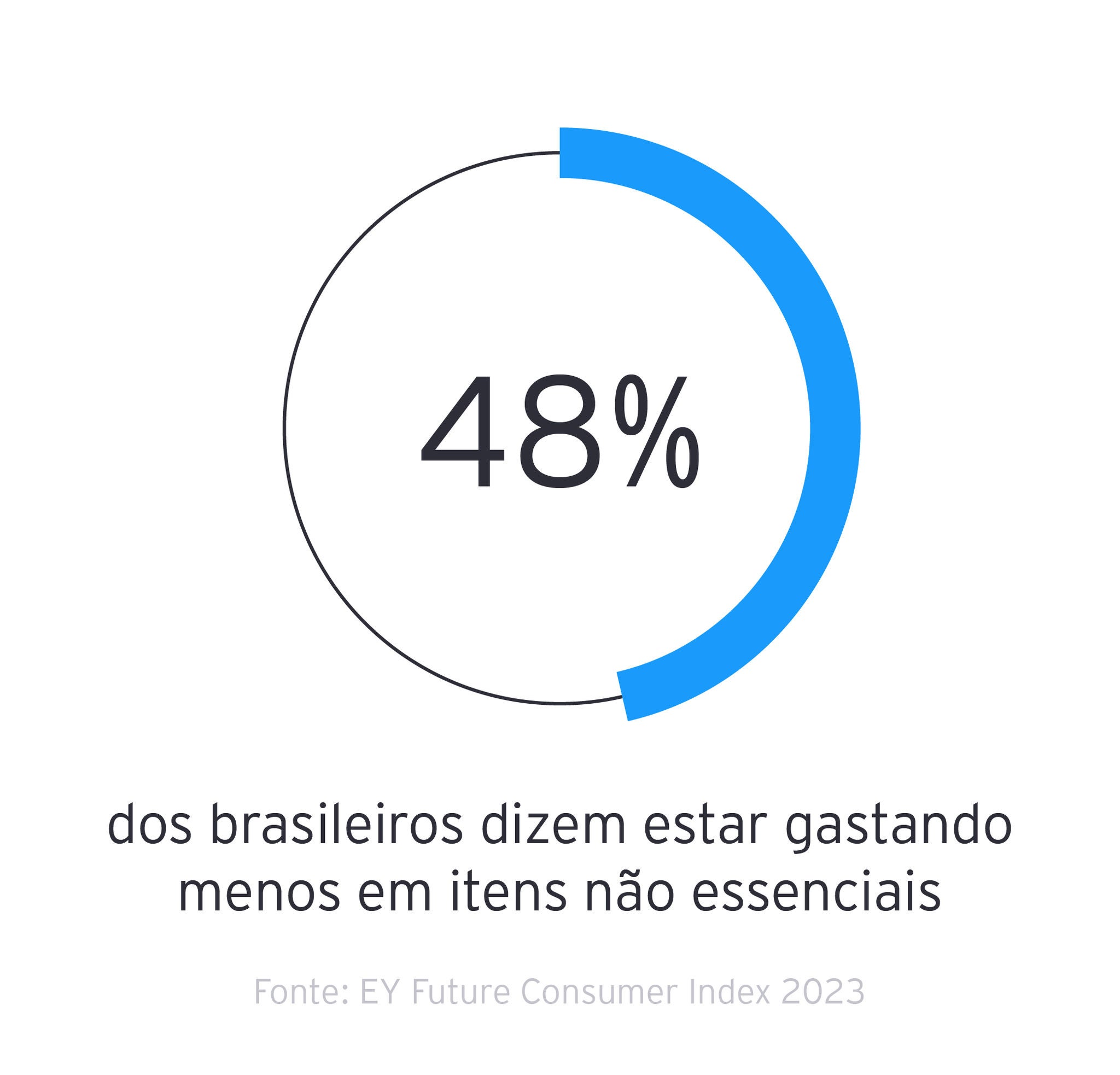 ey-fci-grafico13-3