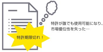 (2) 技術的環境の著しい悪化