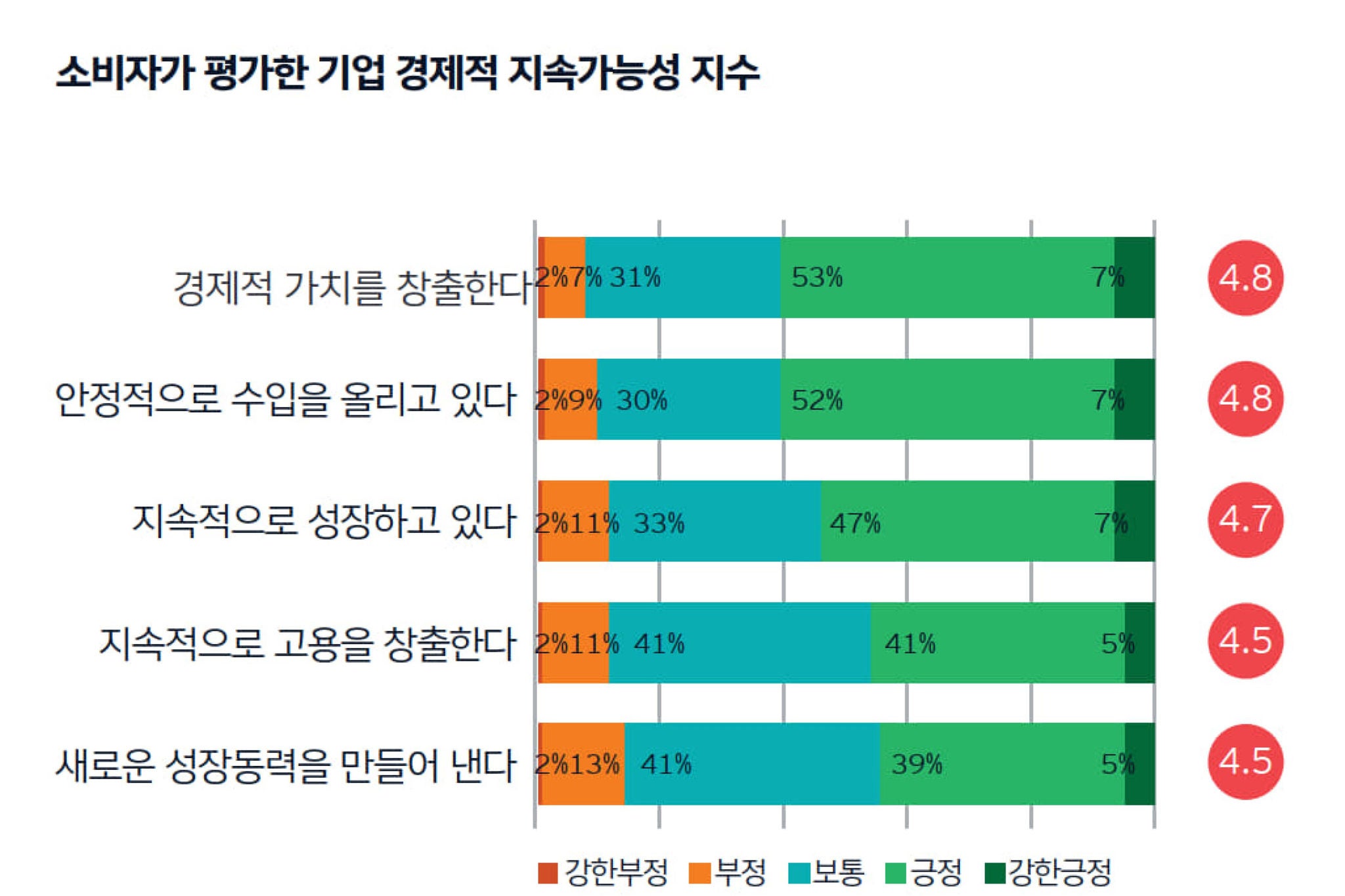 ey-kr-esg-no2-infographic-3