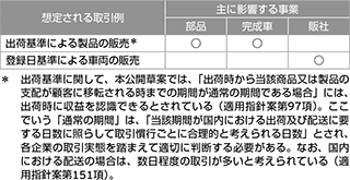 収益認識時点－履行義務の充足時点