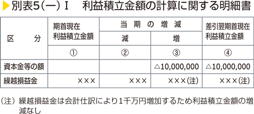 別表5（一）I　利益積立金額の計算に関する明細書