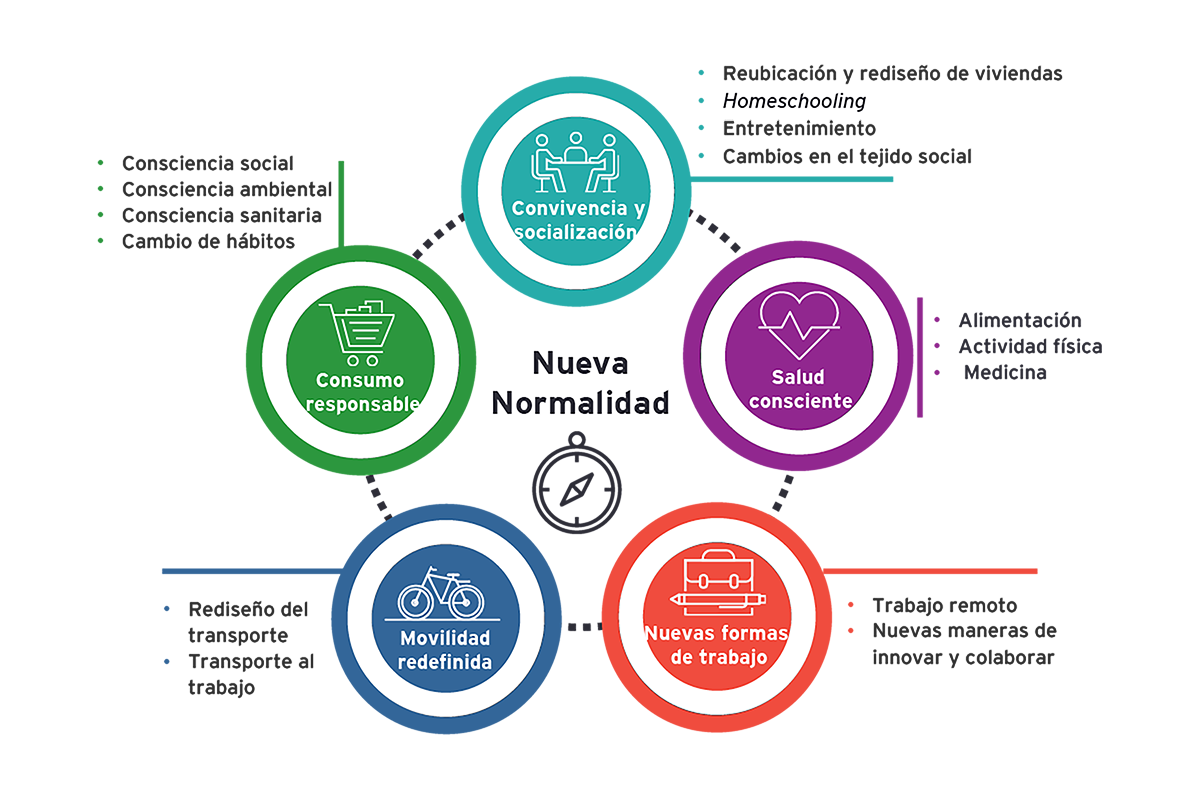 ey-1-grafico-nueva-normalidad