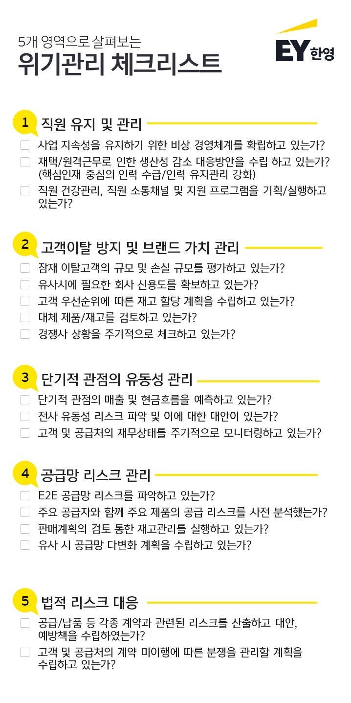 ey-korea-covid19-checklist