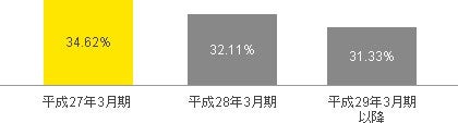 （図表） 法定実効税率の計算（標準税率のケース）