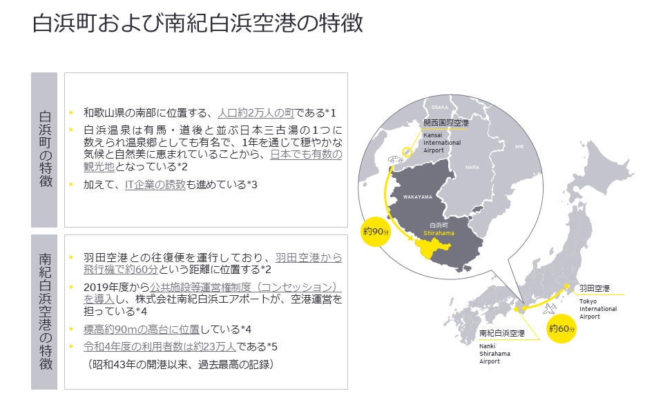 白浜町および南紀白浜空港の特徴