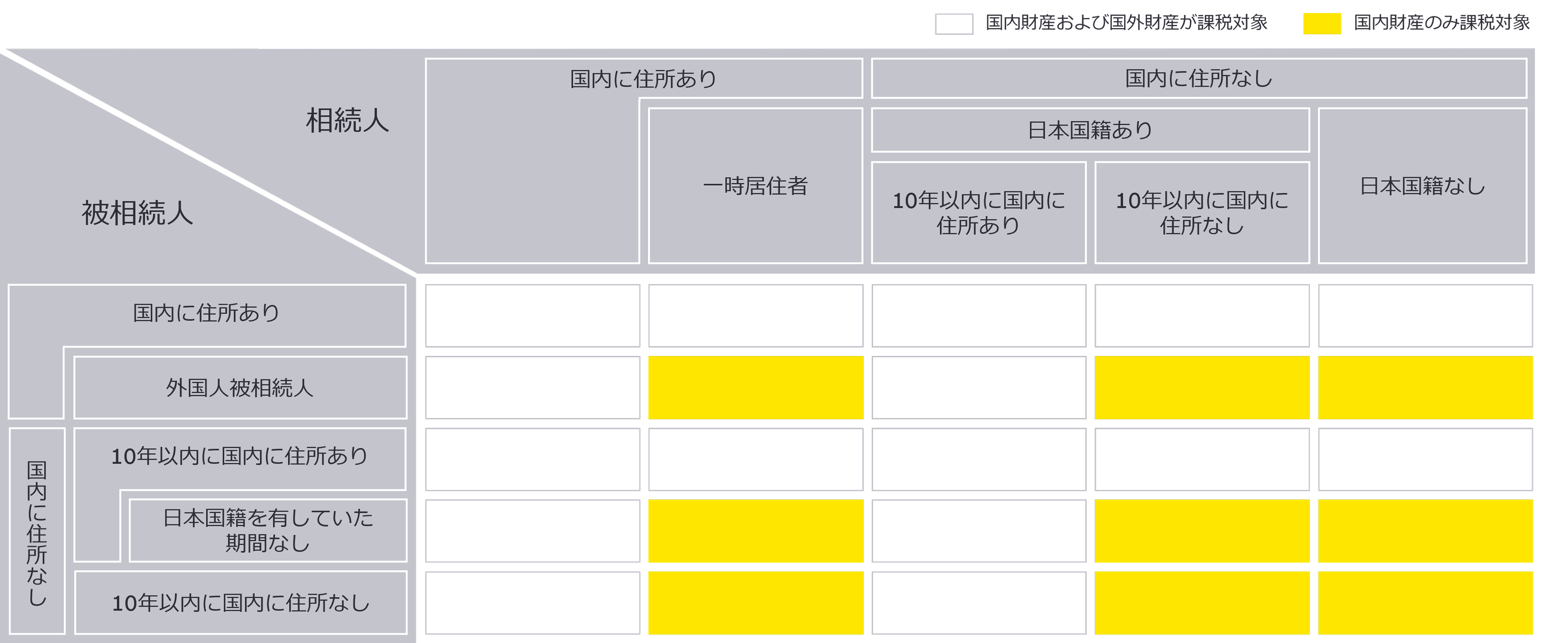 【参考】相続税の納税義務者について