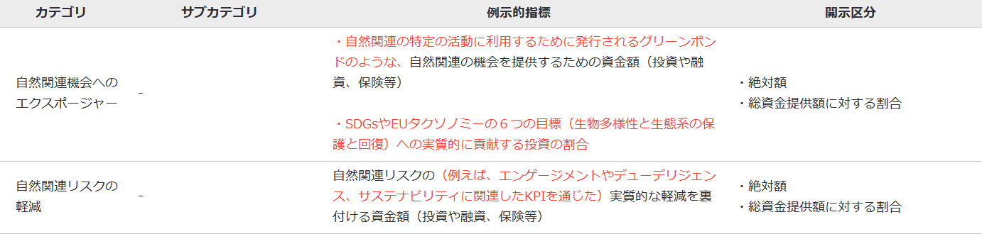 図4　機会の例示的指標