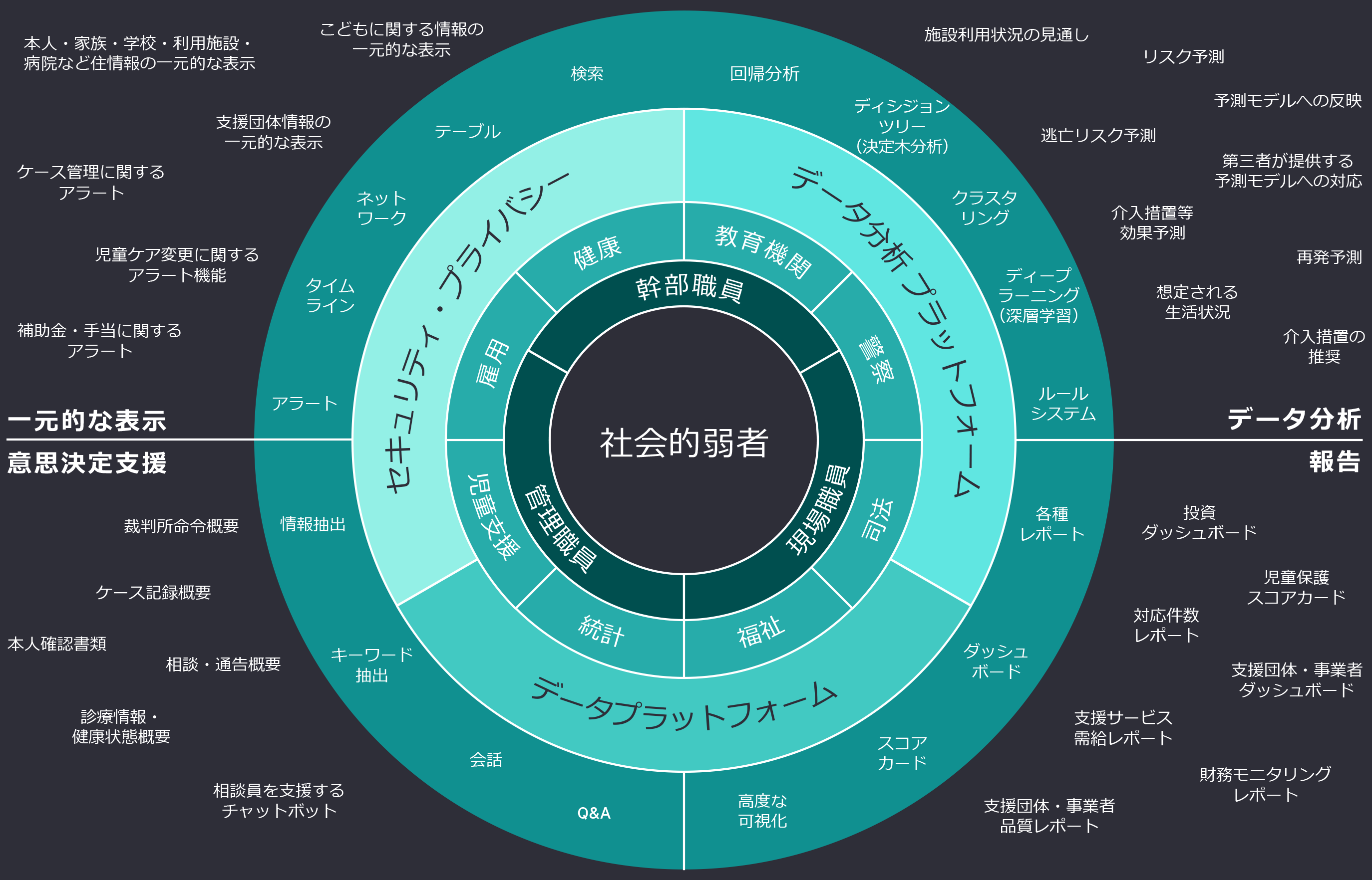 図：こども見守りAIプラットフォーム（Child Protection Intelligence Platform）