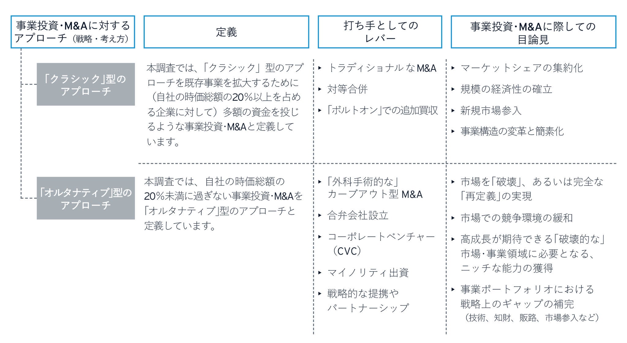 EY - Table of alternative deal approaches