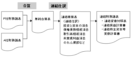 図１-４