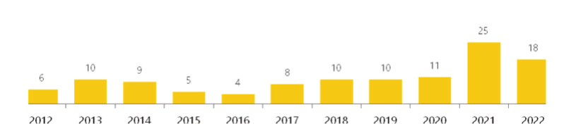 Luxembourg agefi feb 2024 graph1