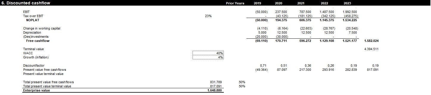 EY valuation