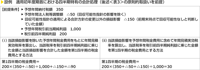 設例　適用初年度期首における四半期特融の会計処理（後述＜表3＞の原則的取扱いを前提）