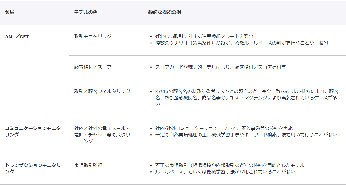 表2：コンプライアンス関連モデルの例