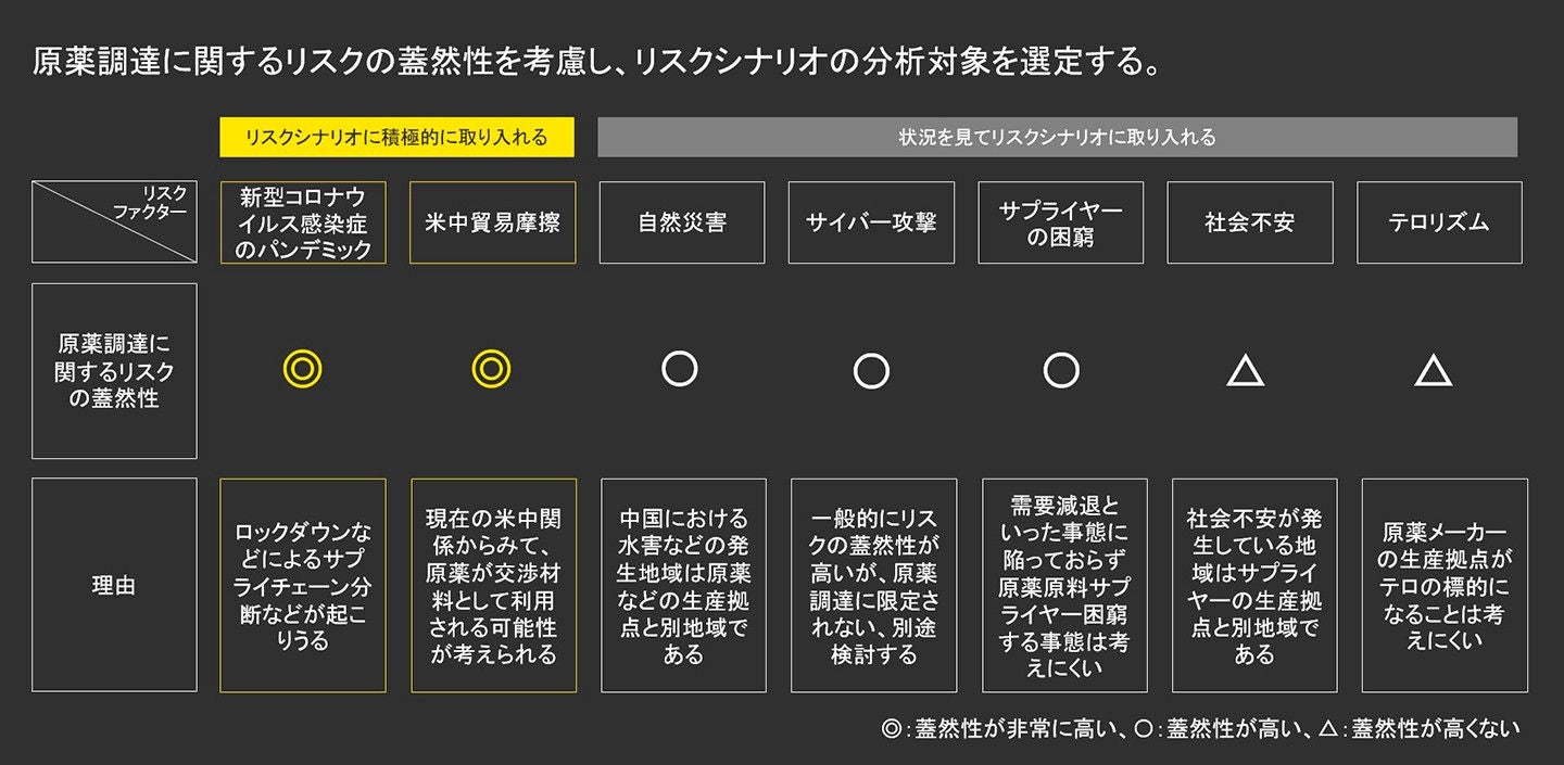 図１b リスクシナリオの分析対象選定イメージ 