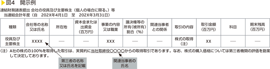 図4　開示例