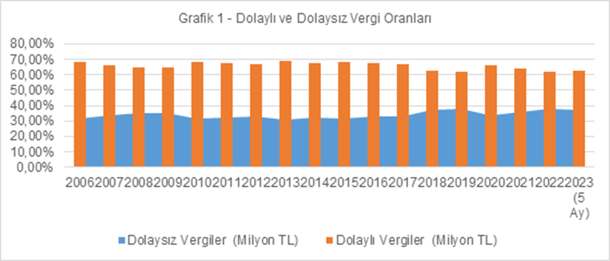 Vergi toplayan görünmez el ve ek bütçe