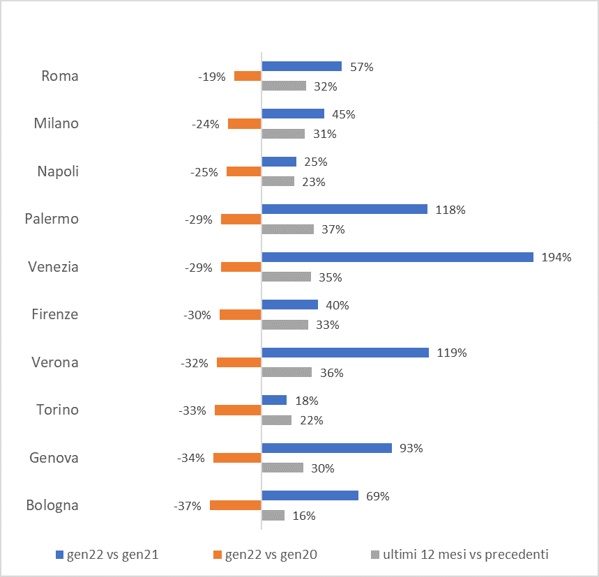 Osservatorio consumi di mercato Confimprese eyc 