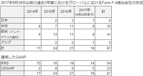 ey-f4-chart-edgar-01.gif