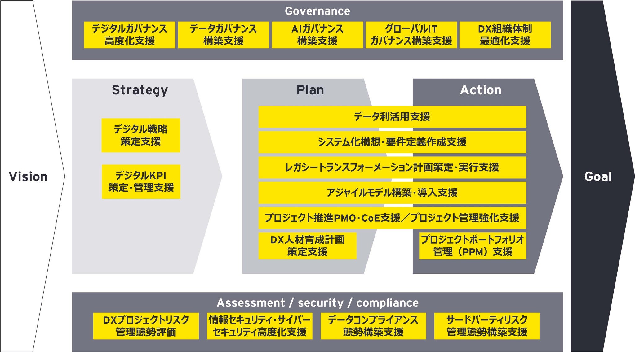 図4：EYのサービスメニュー