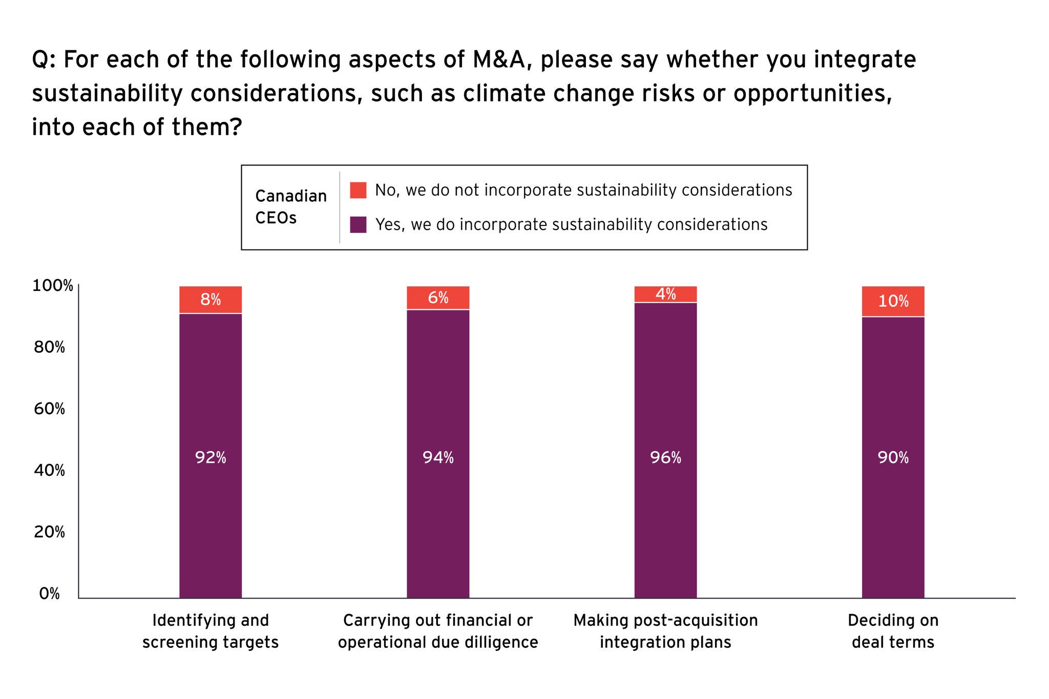 ey-ceo-survey-image3