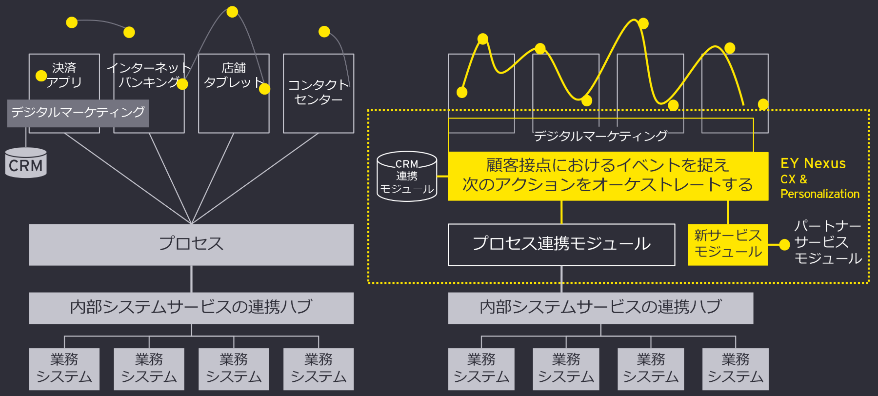 図3：施策の接着剤