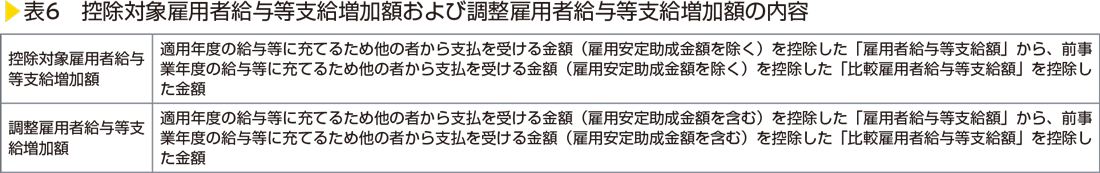 表6　控除対象雇用者給与等支給増加額および調整雇用者給与等支給増加額の内容