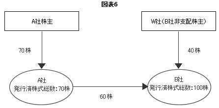 図表6