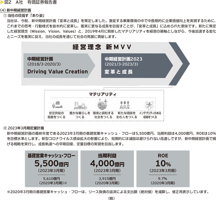 図2　A社　有価証券報告書